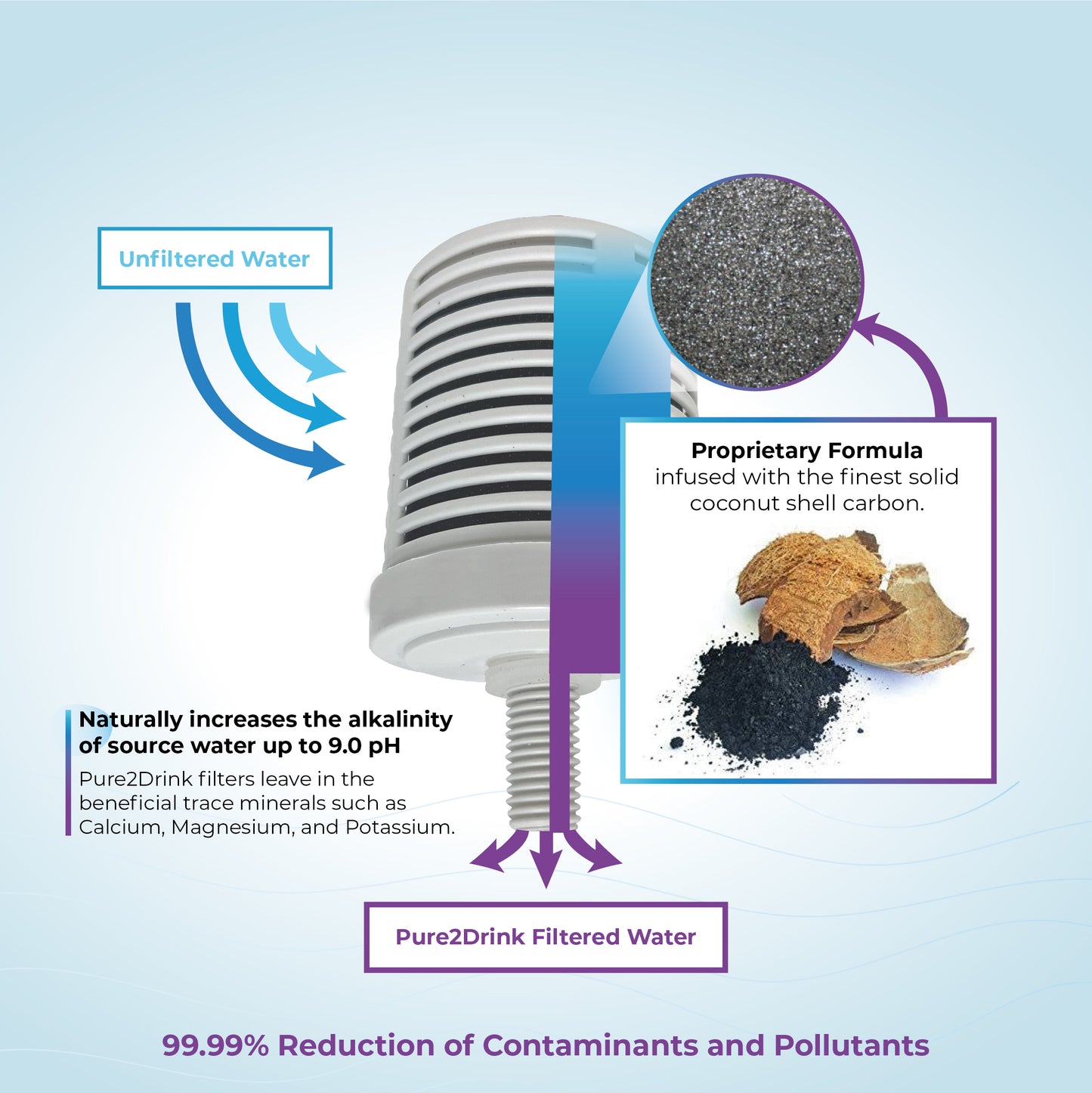 Pure2Drink Replacement Filter (Retail $80/ Affiliate $64)
